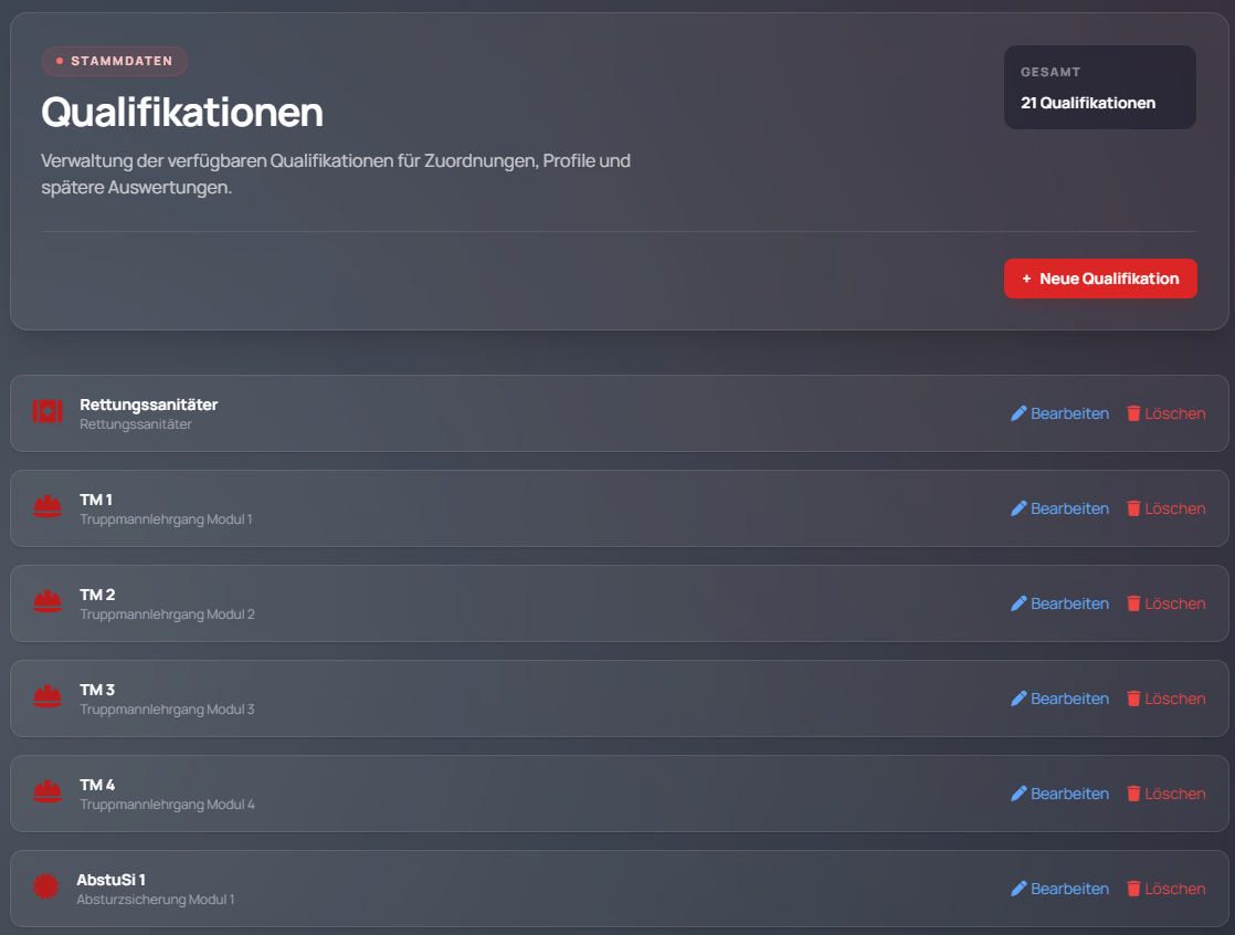 Qualifikationsübersicht im Feuerwehrverwaltungssystem